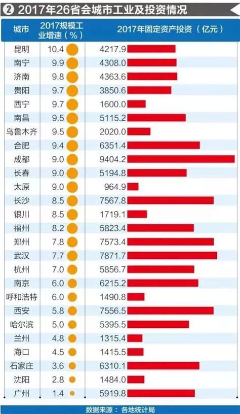 中國十大城市|全国GDP十强城市排名洗牌 万亿城市竞争再升级